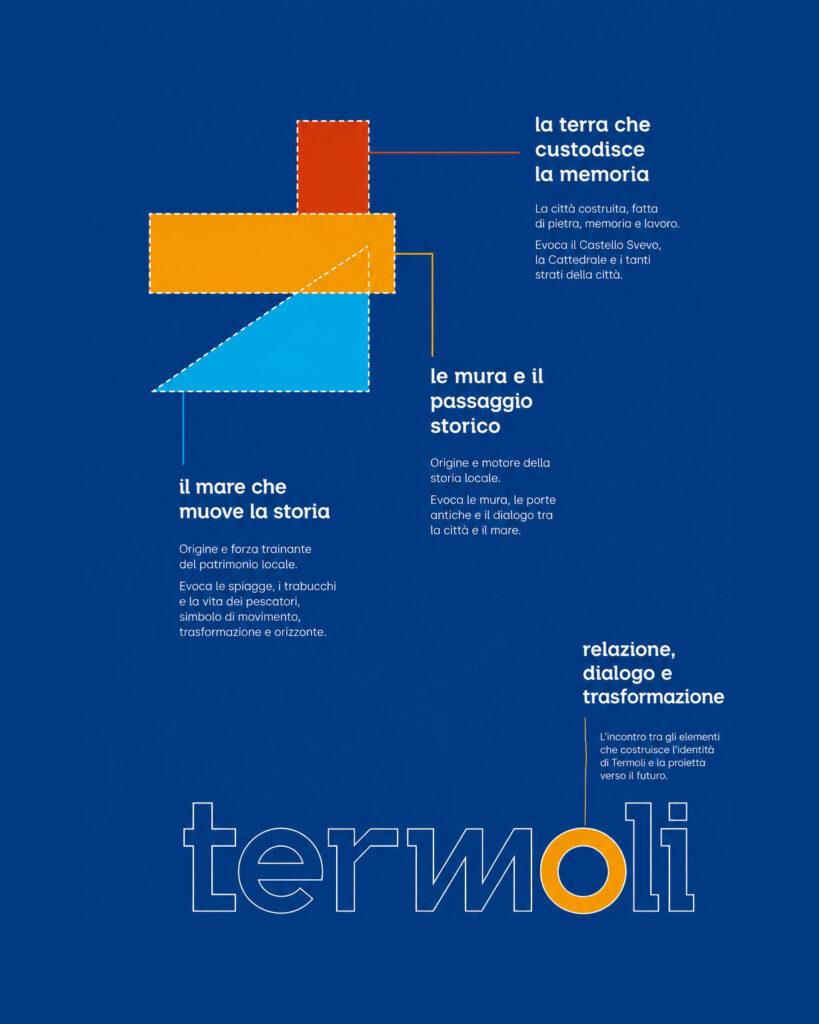 Logo Termoli progetto